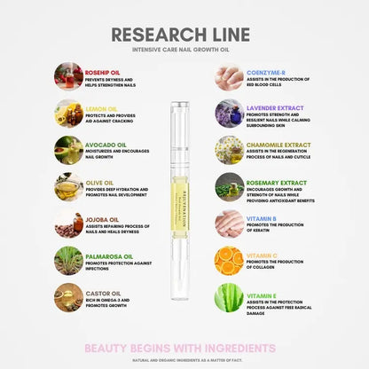 Nail Growth Oil For Strength and Moisture